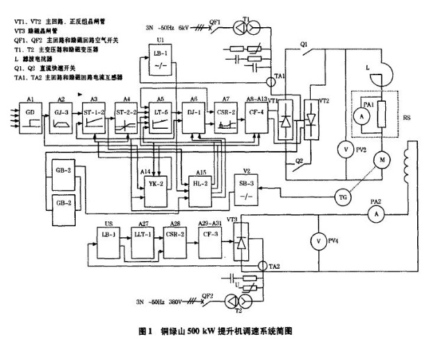 有準備邏輯無(wú)環(huán)流可逆調速系統及其調試